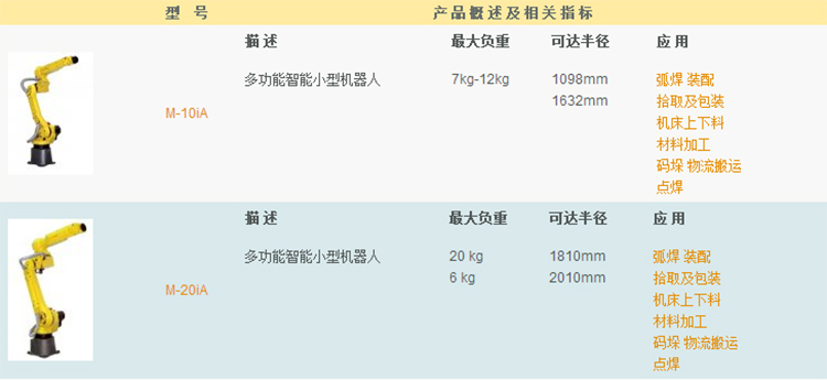 多功能智能小型机器人M-10iA资料说明