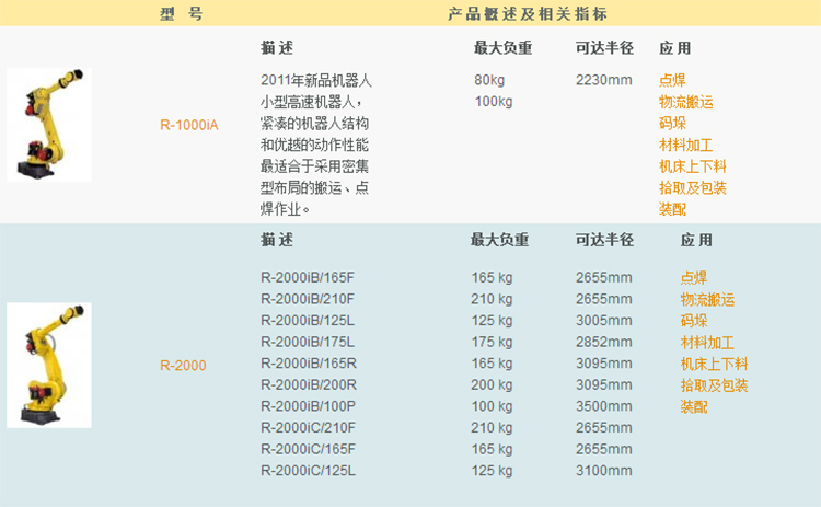 多功能智能小型机器人R系列资料说明